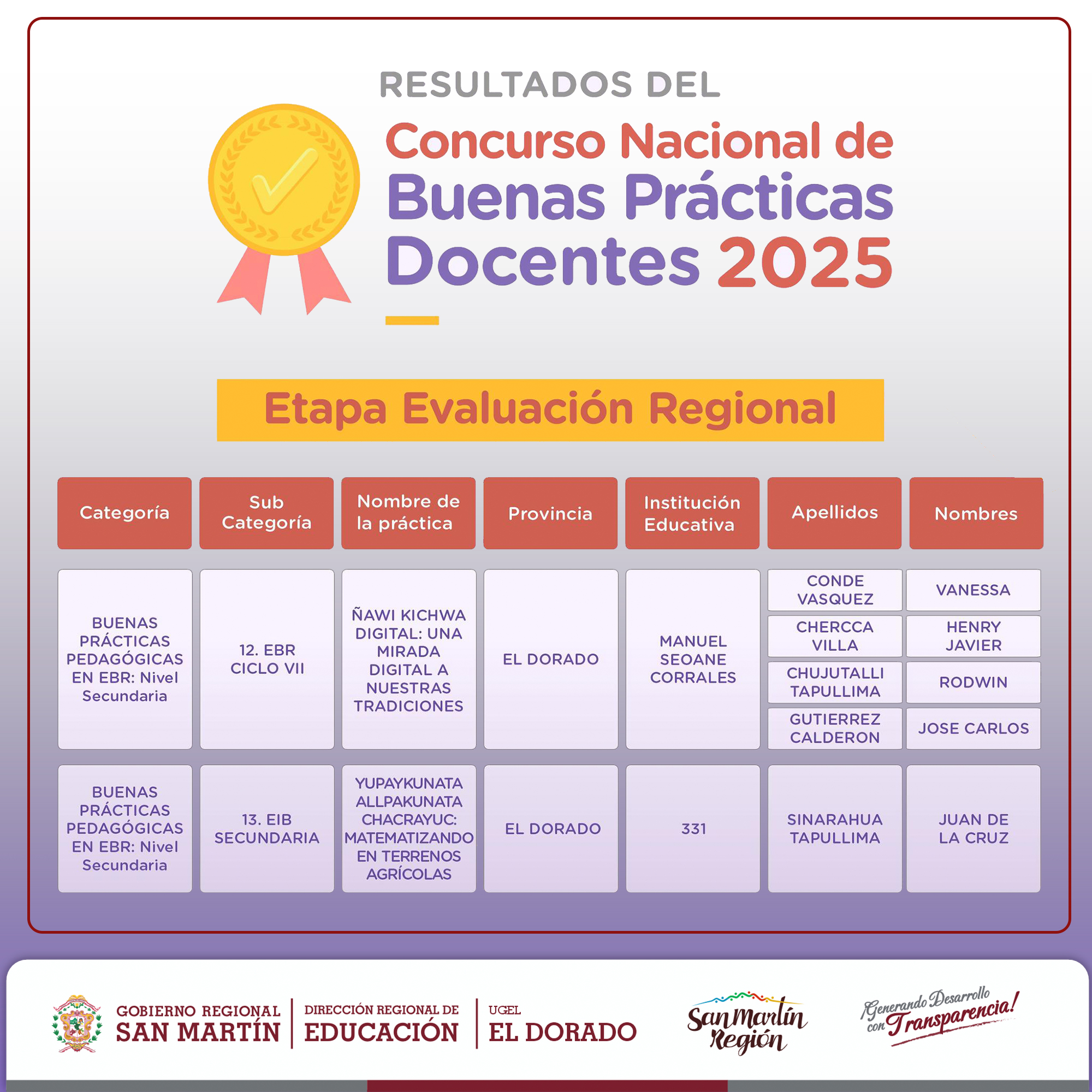 DOCENTES GANADORES ETAPA REGIONAL EN BUENAS PRACTICAS DOCENTES